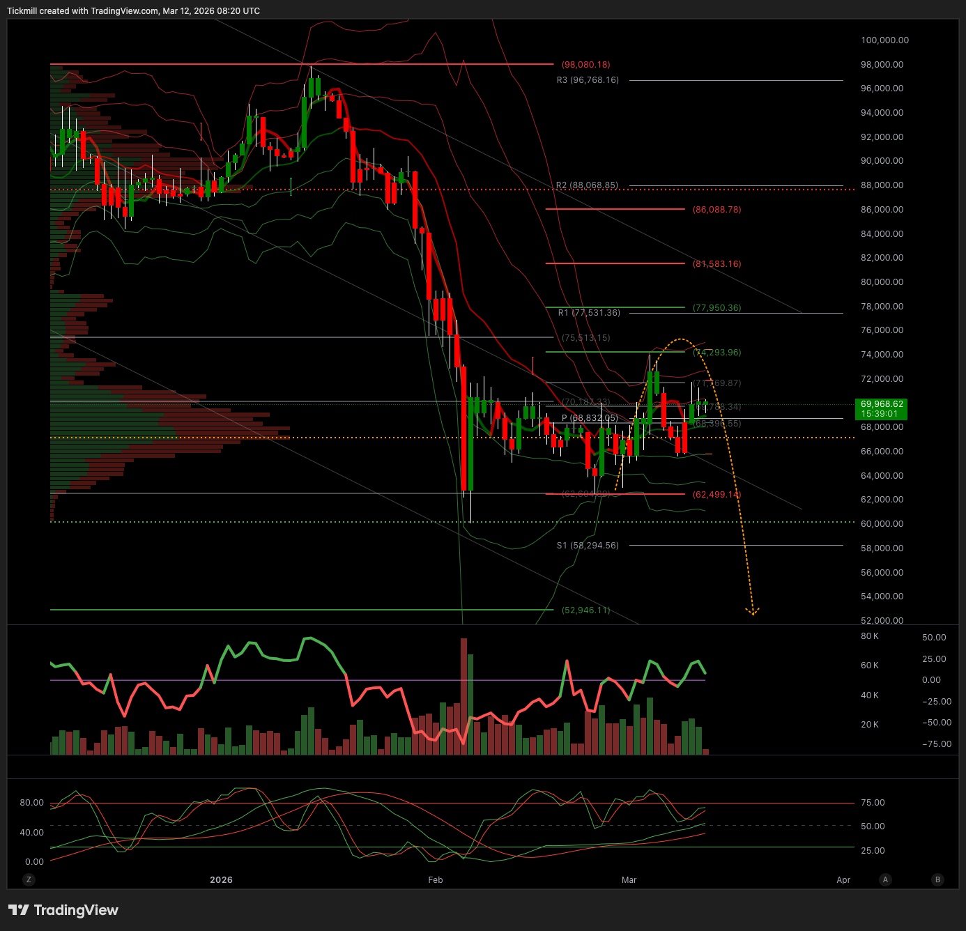 BTCUSD_2026-03-12_09-20-59.png