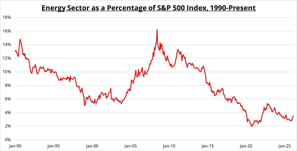 Stock Market Sabermetrics