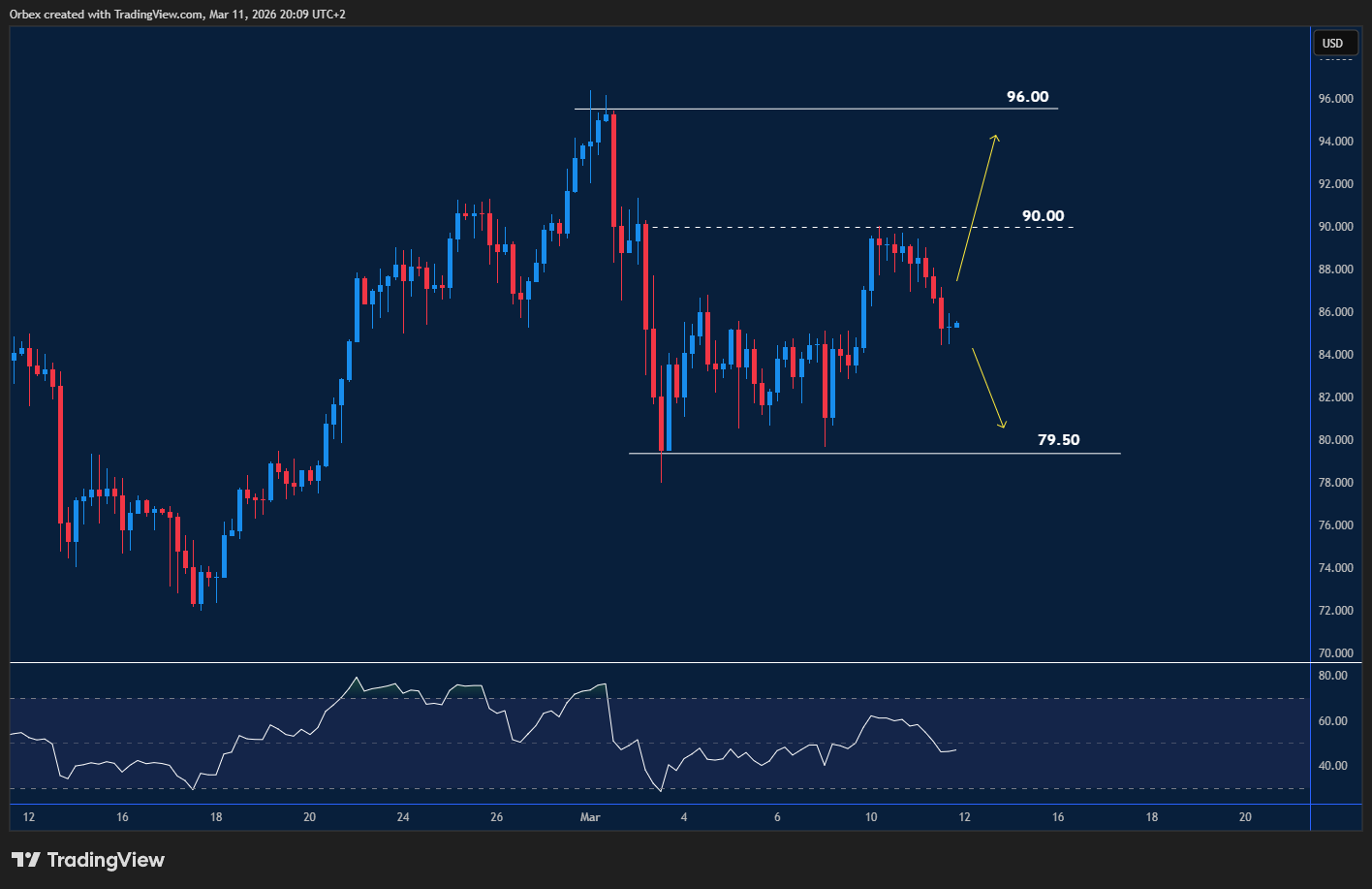 Silver (XAGUSD) chart: Falls sharply and searches for support as selling pressure increases.