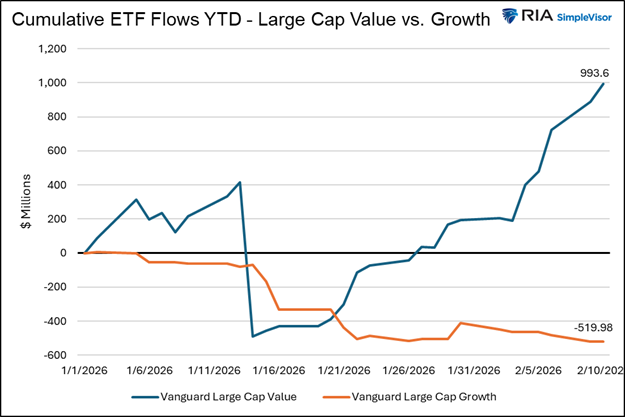 etf flows value