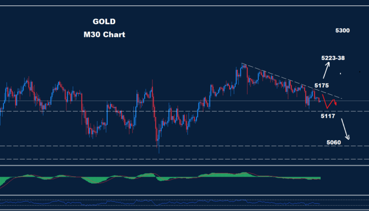 Gold –12.03.2026