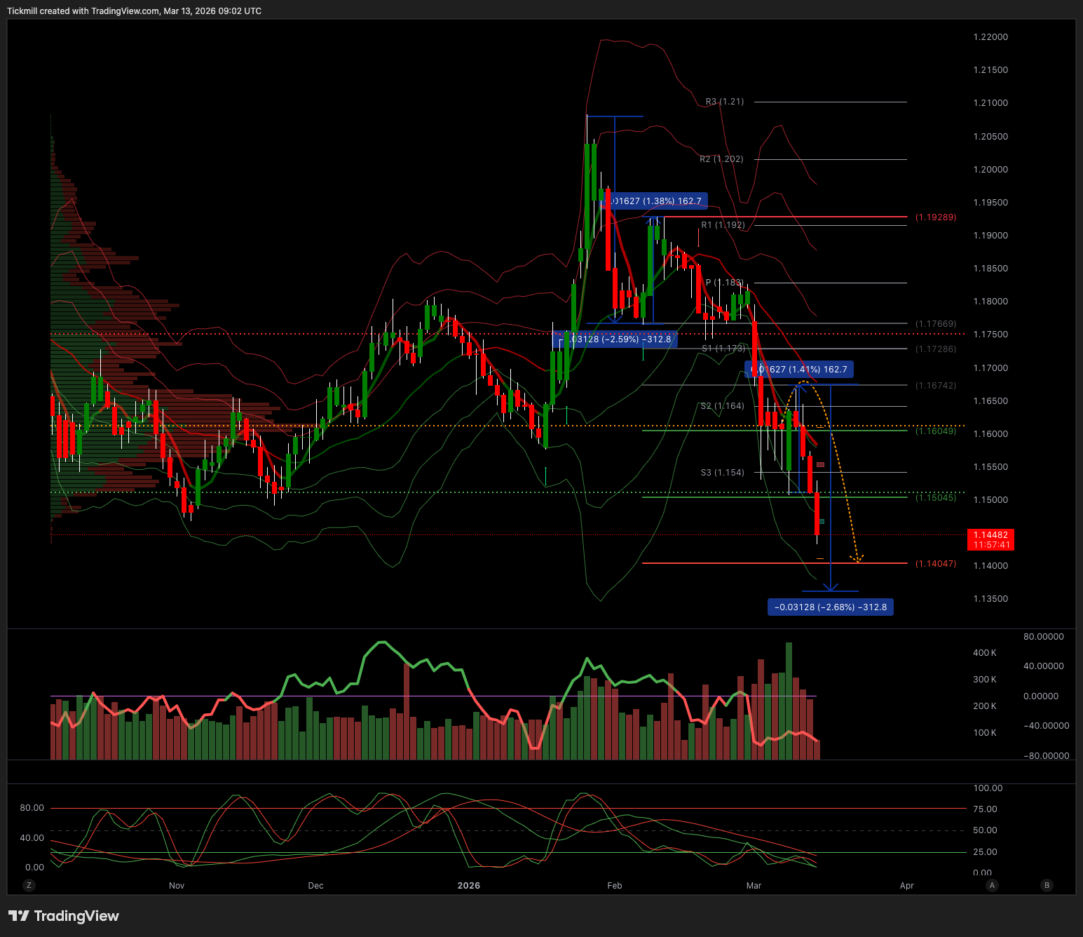 EURUSD_2026-03-13_10-02-18.png