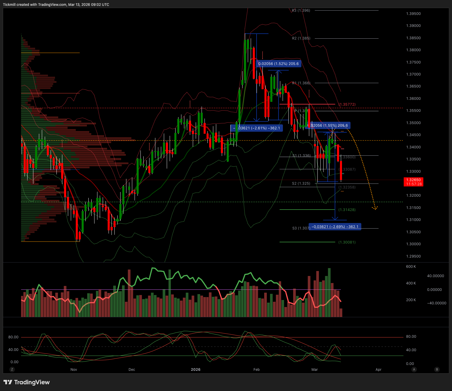 GBPUSD_2026-03-13_10-02-31.png
