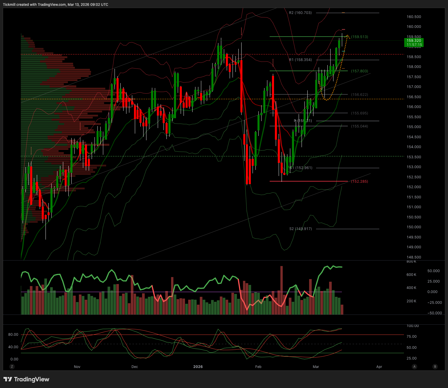 USDJPY_2026-03-13_10-02-44.png