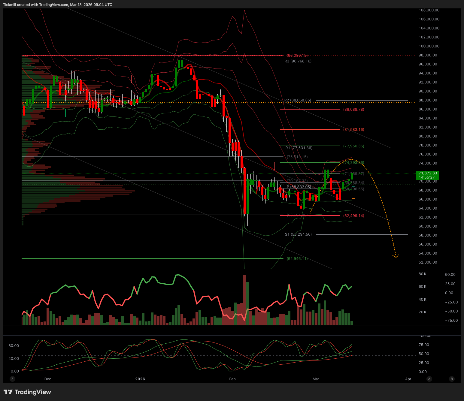 BTCUSD_2026-03-13_10-04-32.png
