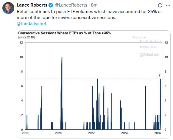 etfs tweet