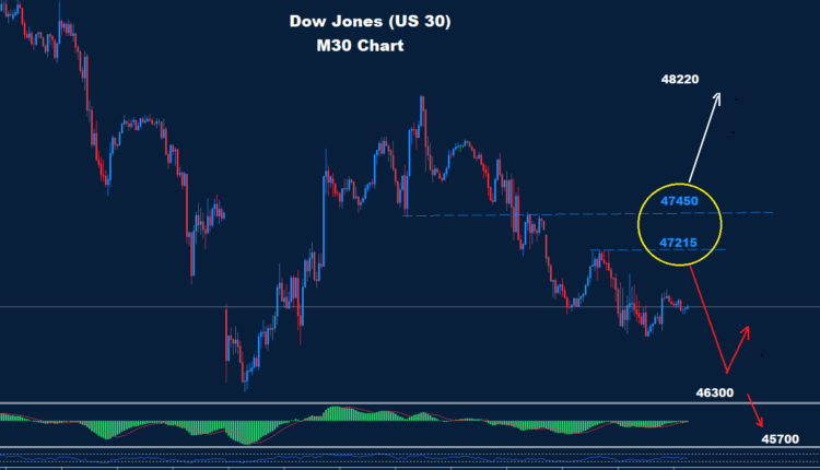 Dow Jones–13.03.2026