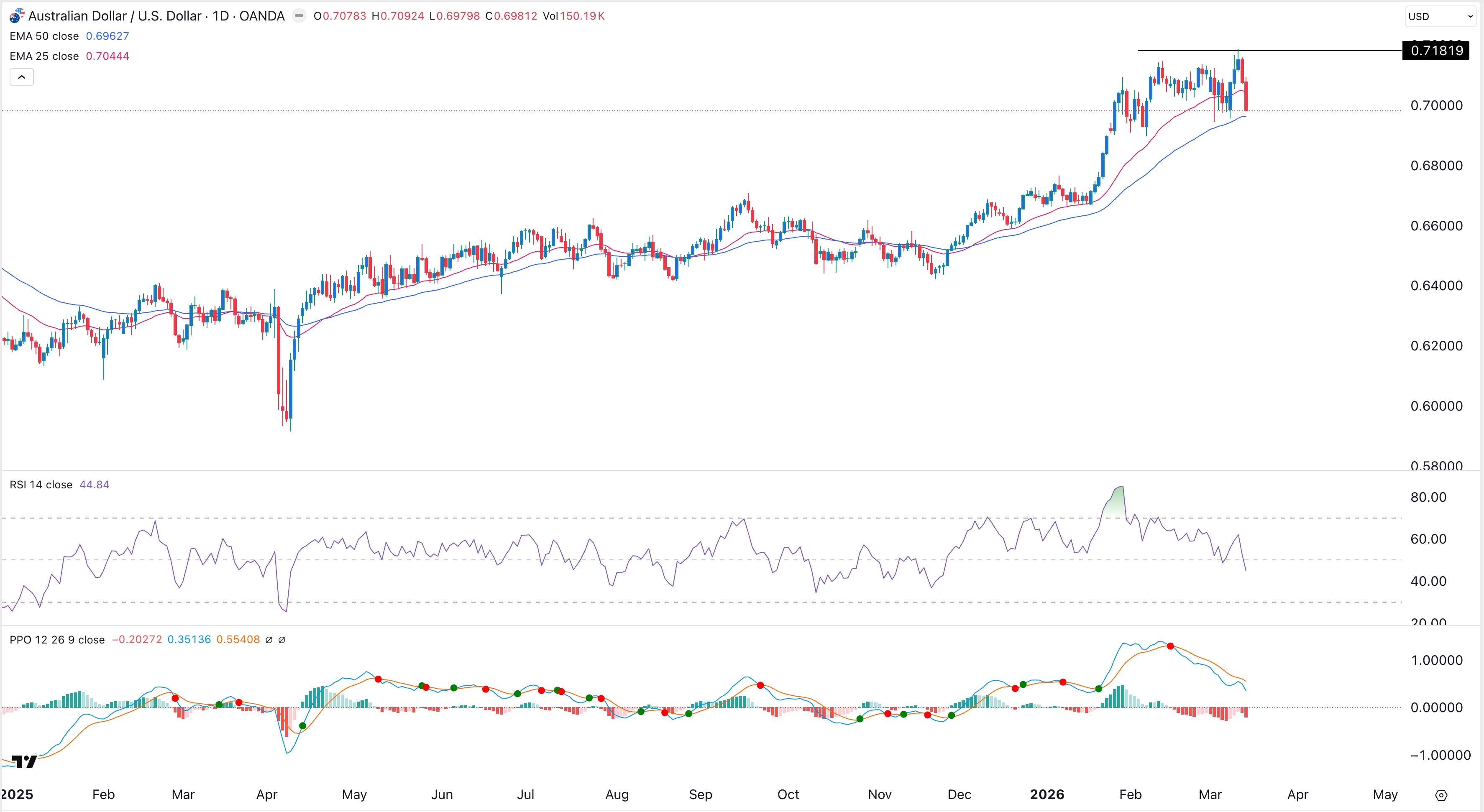 audusd1.jpeg