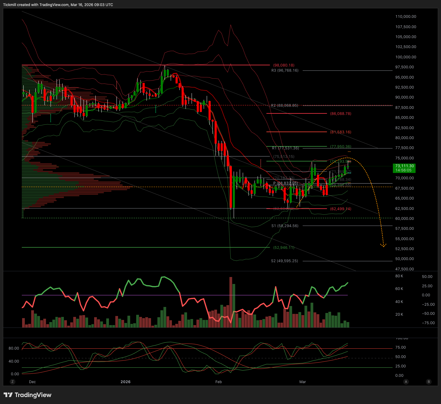 BTCUSD_2026-03-16_10-03-55.png BTCUSD_2026-03-16_10-03-55.png