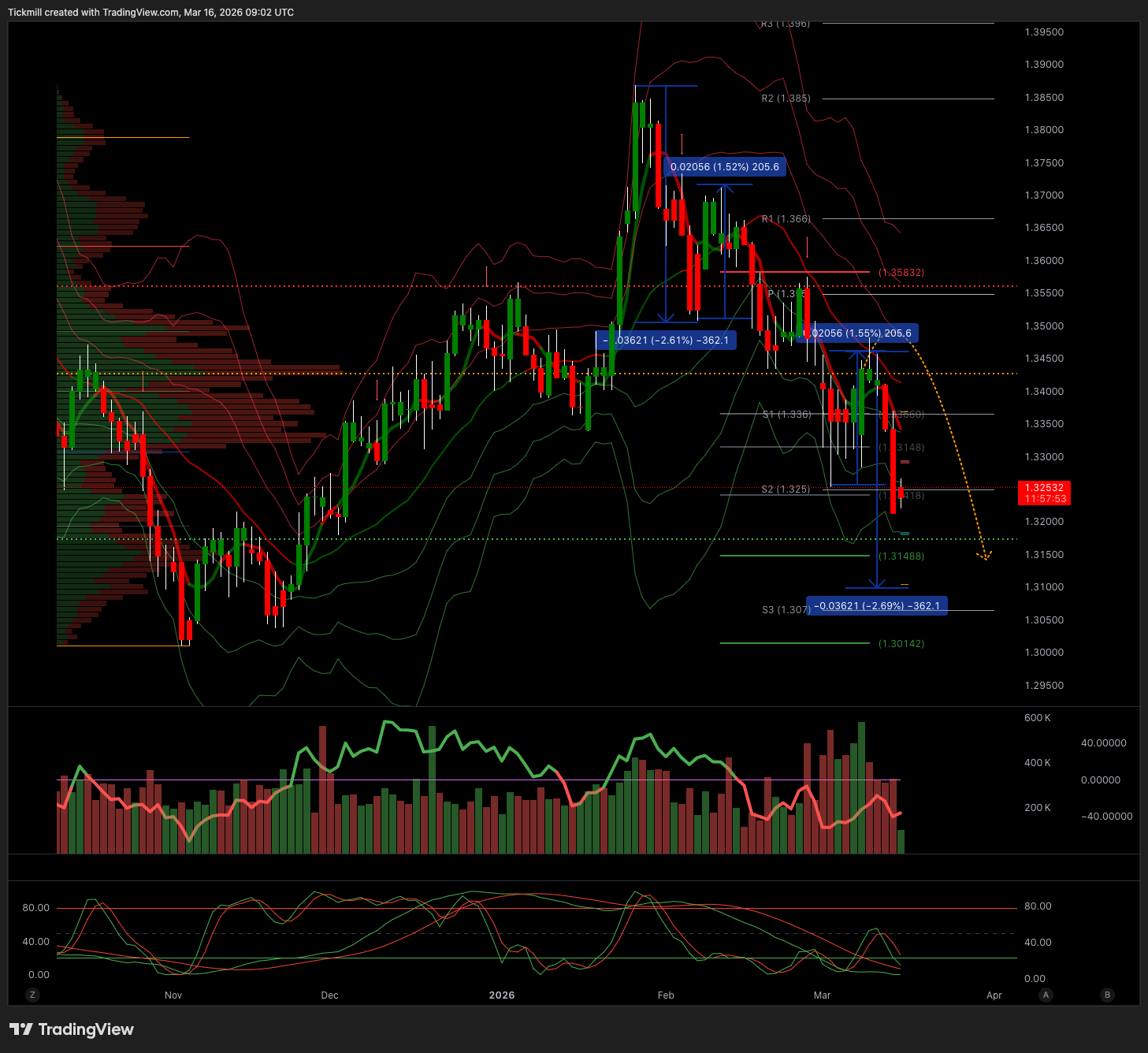 GBPUSD_2026-03-16_10-02-07.png GBPUSD_2026-03-16_10-02-07.png