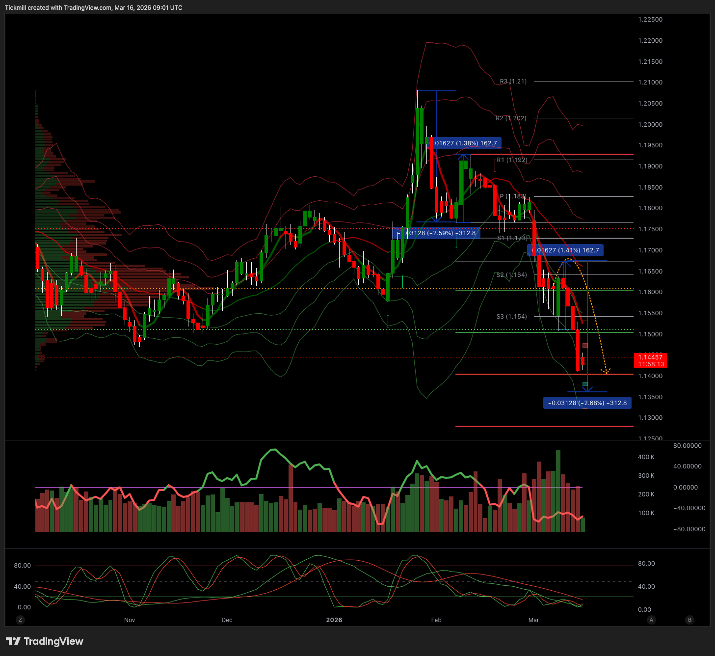 EURUSD_2026-03-16_10-01-47.png EURUSD_2026-03-16_10-01-47.png