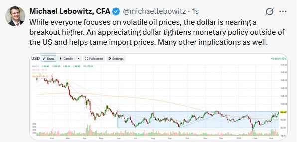 tweet dollar