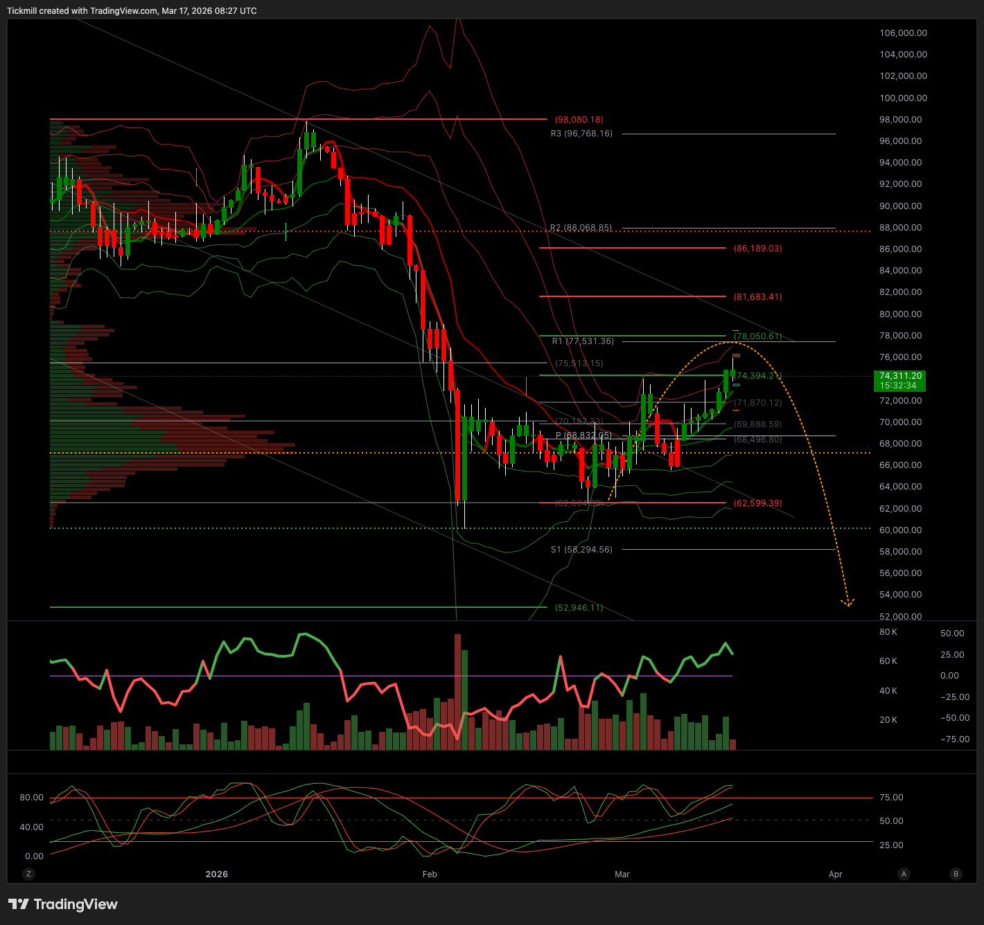 BTCUSD_2026-03-17_09-27-26.png BTCUSD_2026-03-17_09-27-26.png