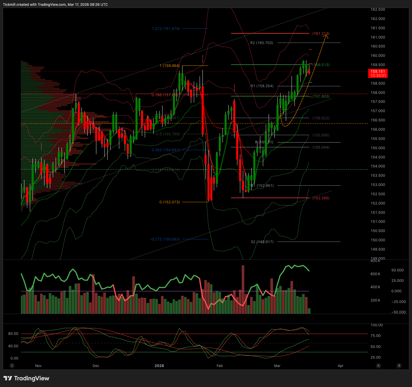 USDJPY_2026-03-17_09-26-59.png USDJPY_2026-03-17_09-26-59.png