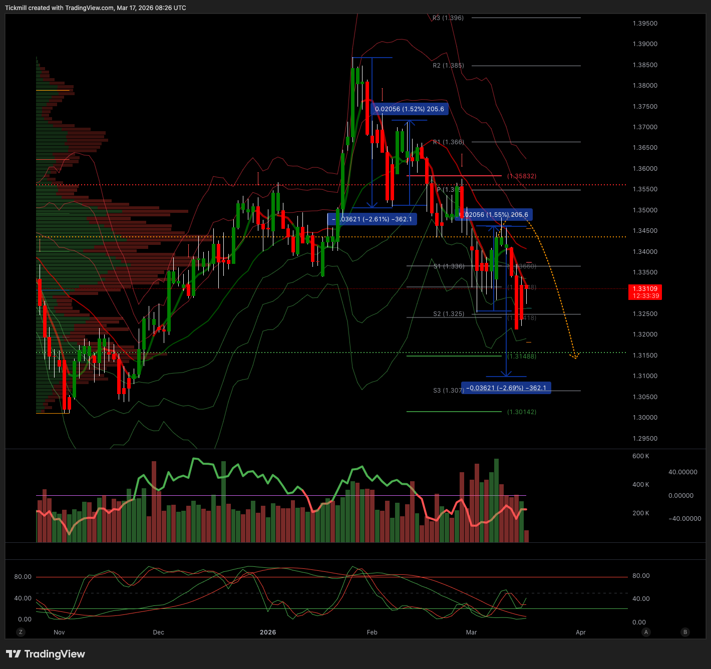GBPUSD_2026-03-17_09-26-21.png GBPUSD_2026-03-17_09-26-21.png