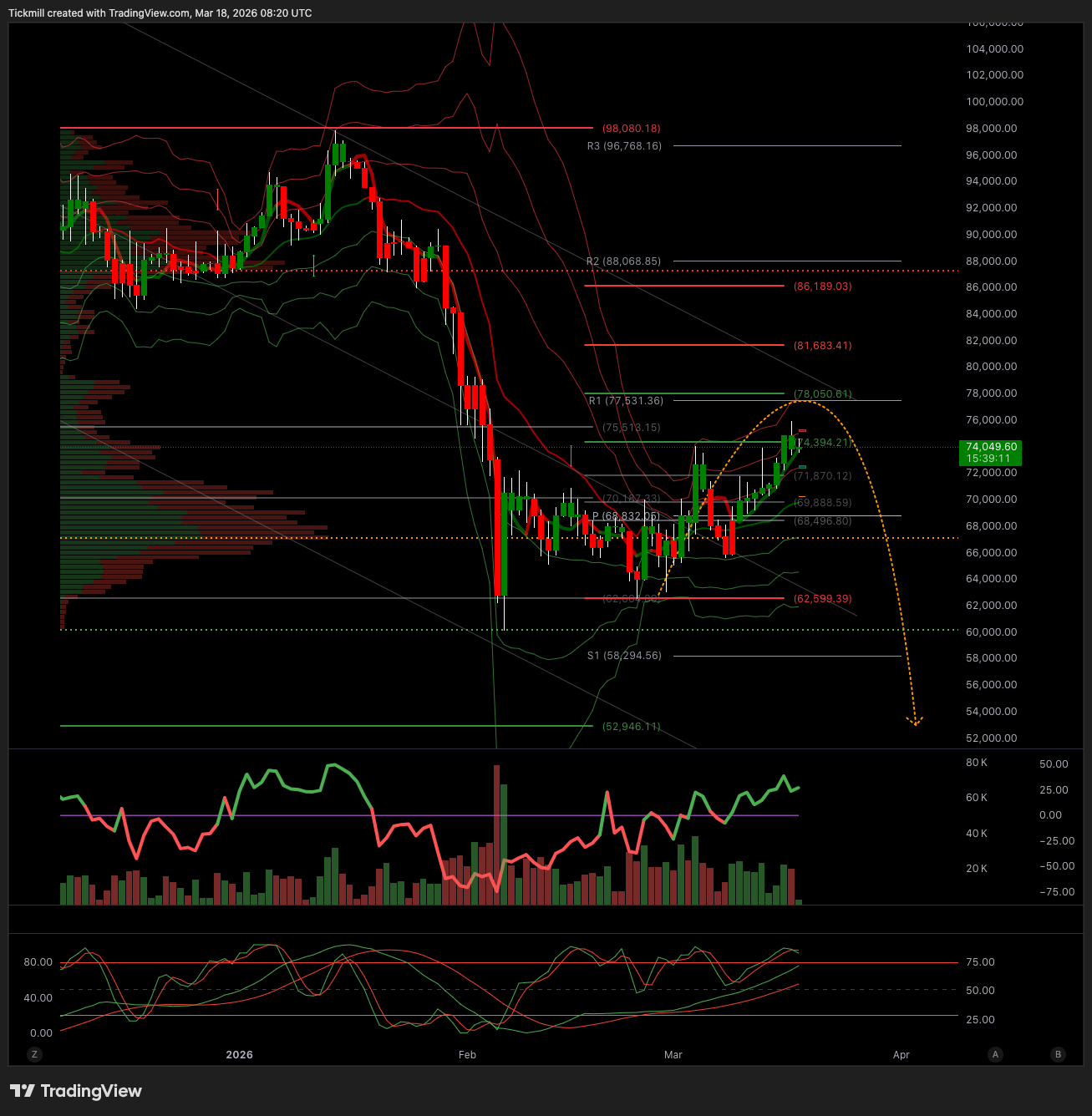 BTCUSD_2026-03-18_09-20-49.png BTCUSD_2026-03-18_09-20-49.png