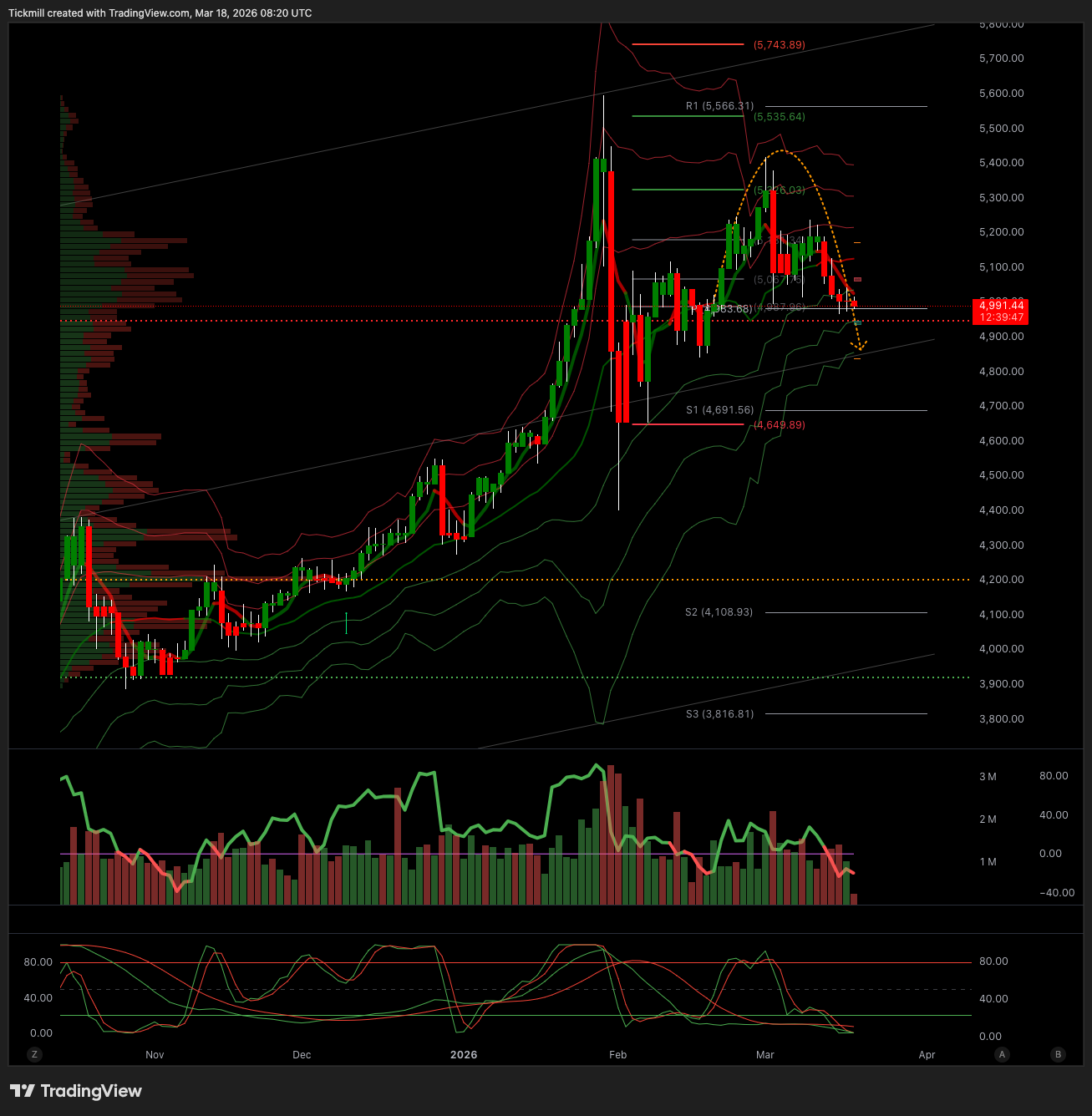 XAUUSD_2026-03-18_09-20-12.png XAUUSD_2026-03-18_09-20-12.png