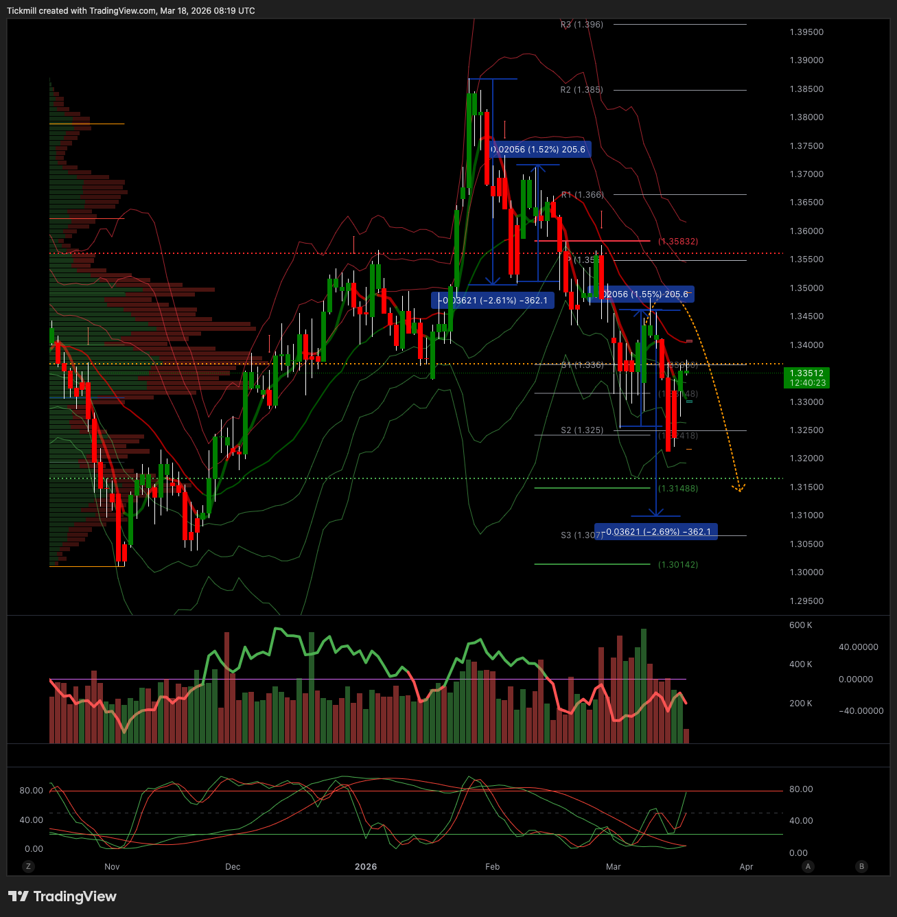 GBPUSD_2026-03-18_09-19-37.png GBPUSD_2026-03-18_09-19-37.png