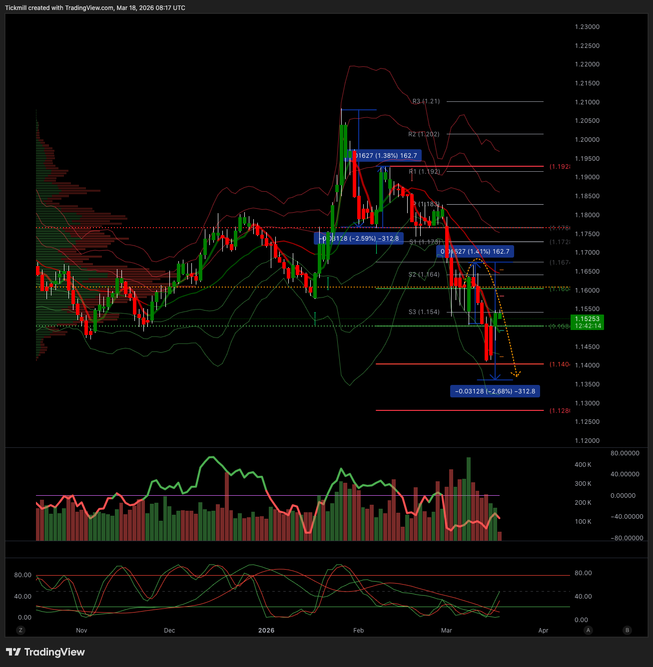 EURUSD_2026-03-18_09-17-46.png EURUSD_2026-03-18_09-17-46.png
