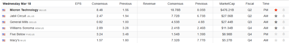 Earnings Calendar