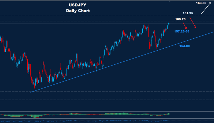 USD/JPY –18.03.2026