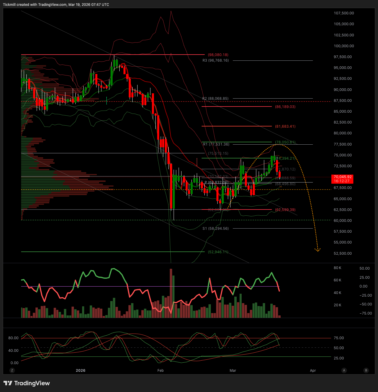BTCUSD_2026-03-19_08-47-33.png BTCUSD_2026-03-19_08-47-33.png
