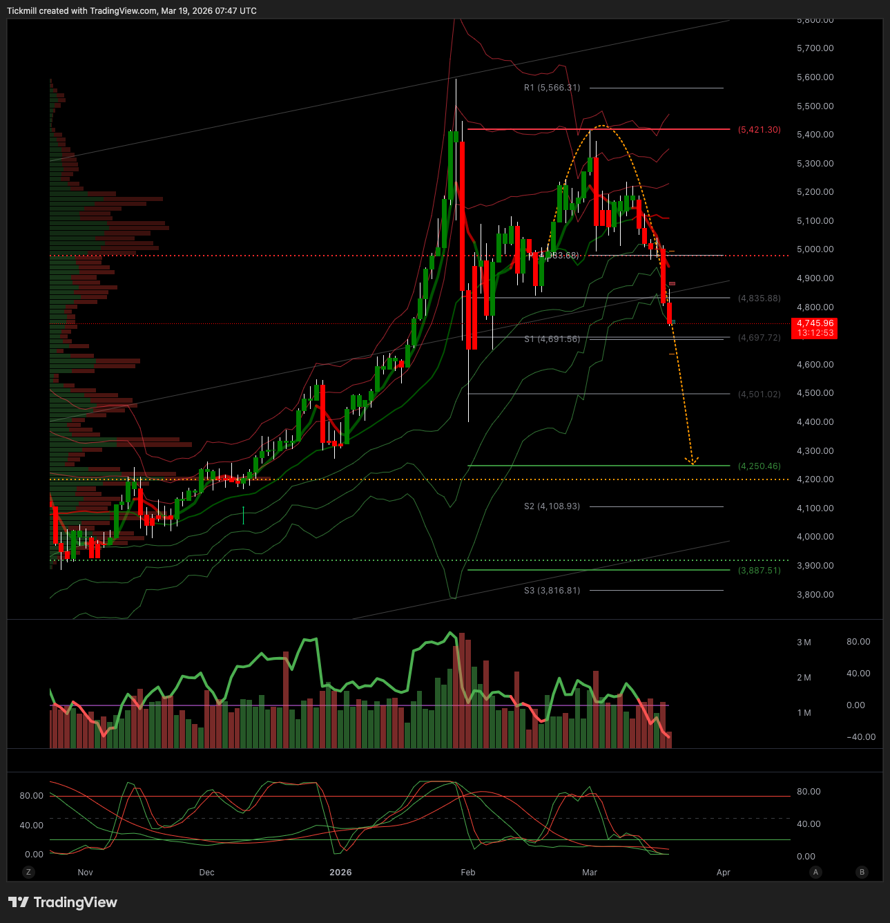 XAUUSD_2026-03-19_08-47-06.png XAUUSD_2026-03-19_08-47-06.png