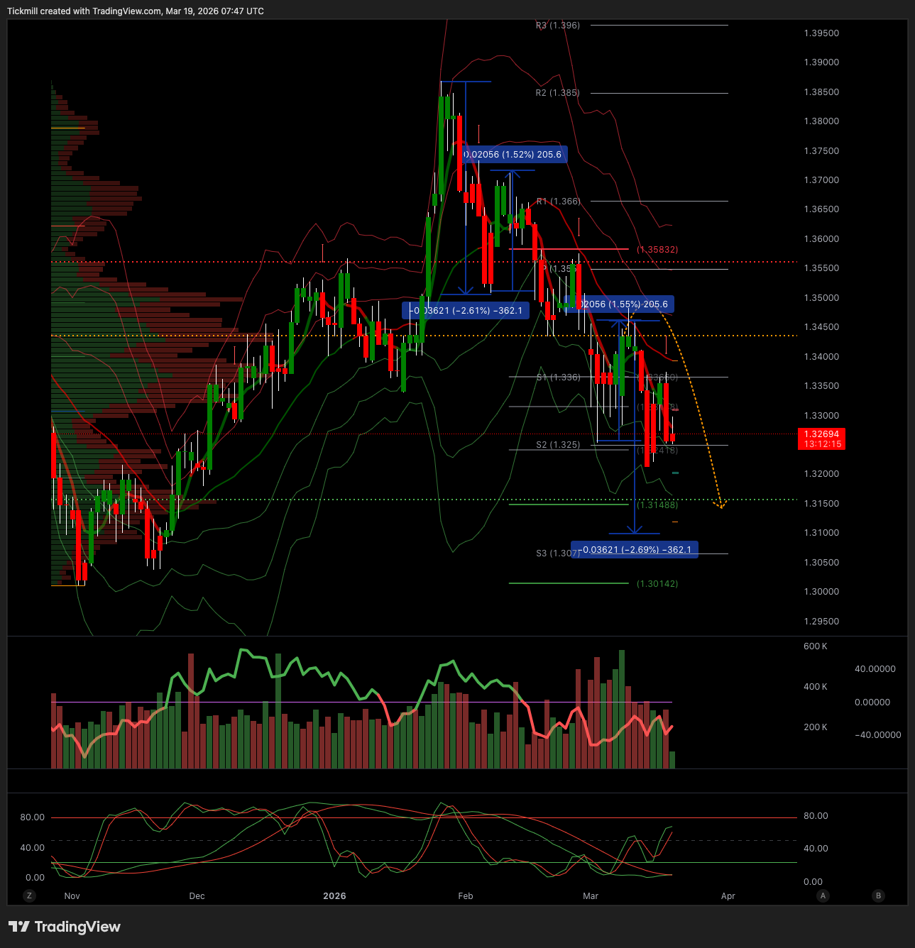 GBPUSD_2026-03-19_08-47-45.png GBPUSD_2026-03-19_08-47-45.png