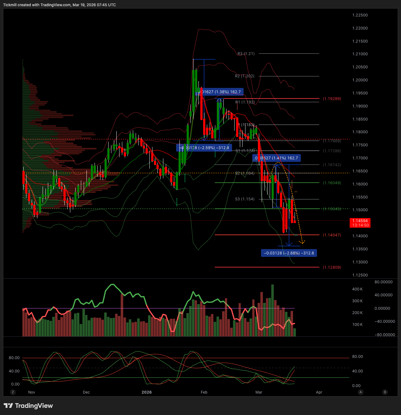 EURUSD_2026-03-19_08-45-10.png EURUSD_2026-03-19_08-45-10.png