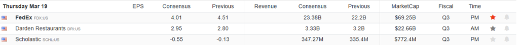 Earnings Calendar