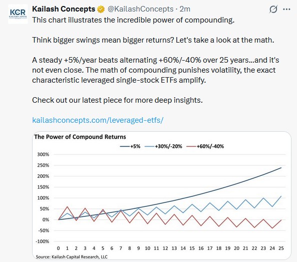 compounding returns tweet