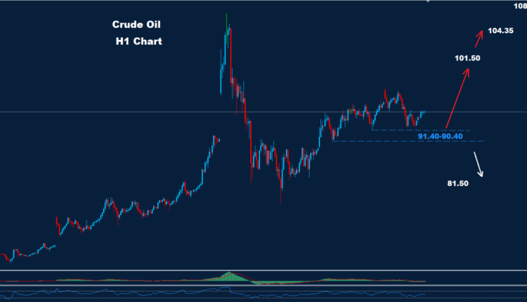 Crude Oil – 19.03.2026