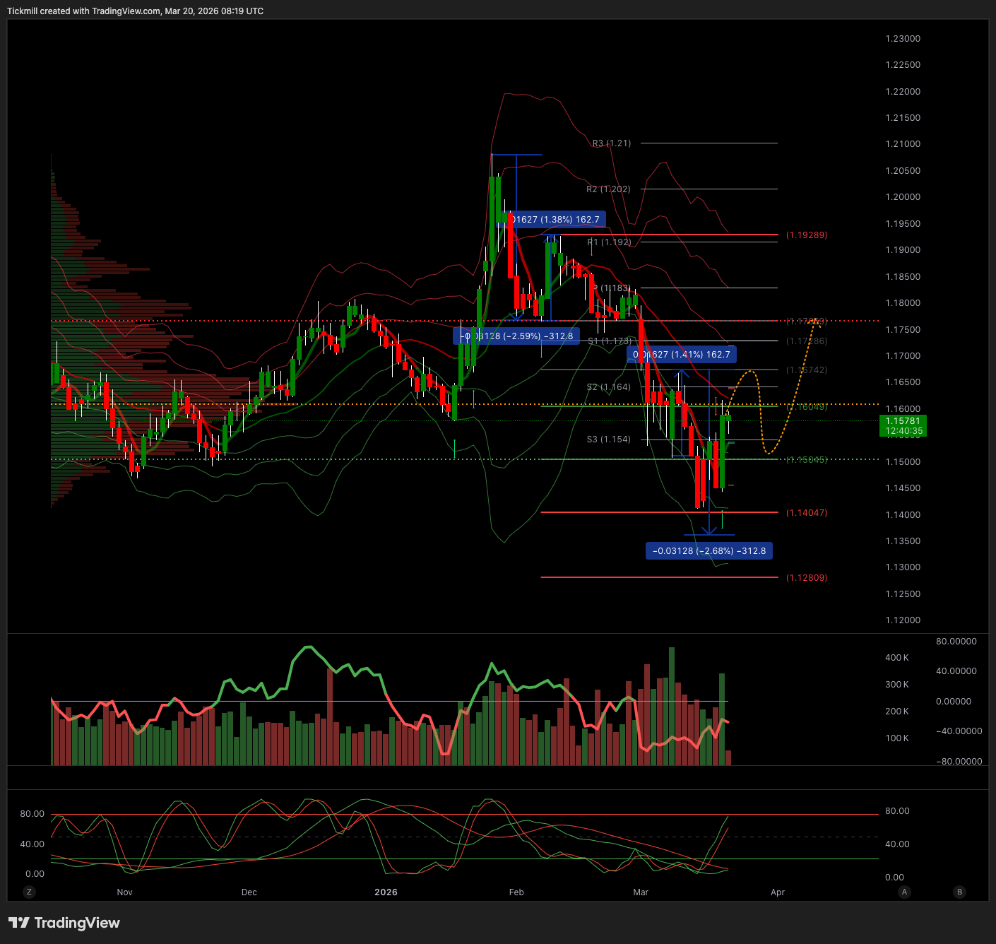 EURUSD_2026-03-20_09-19-24.png