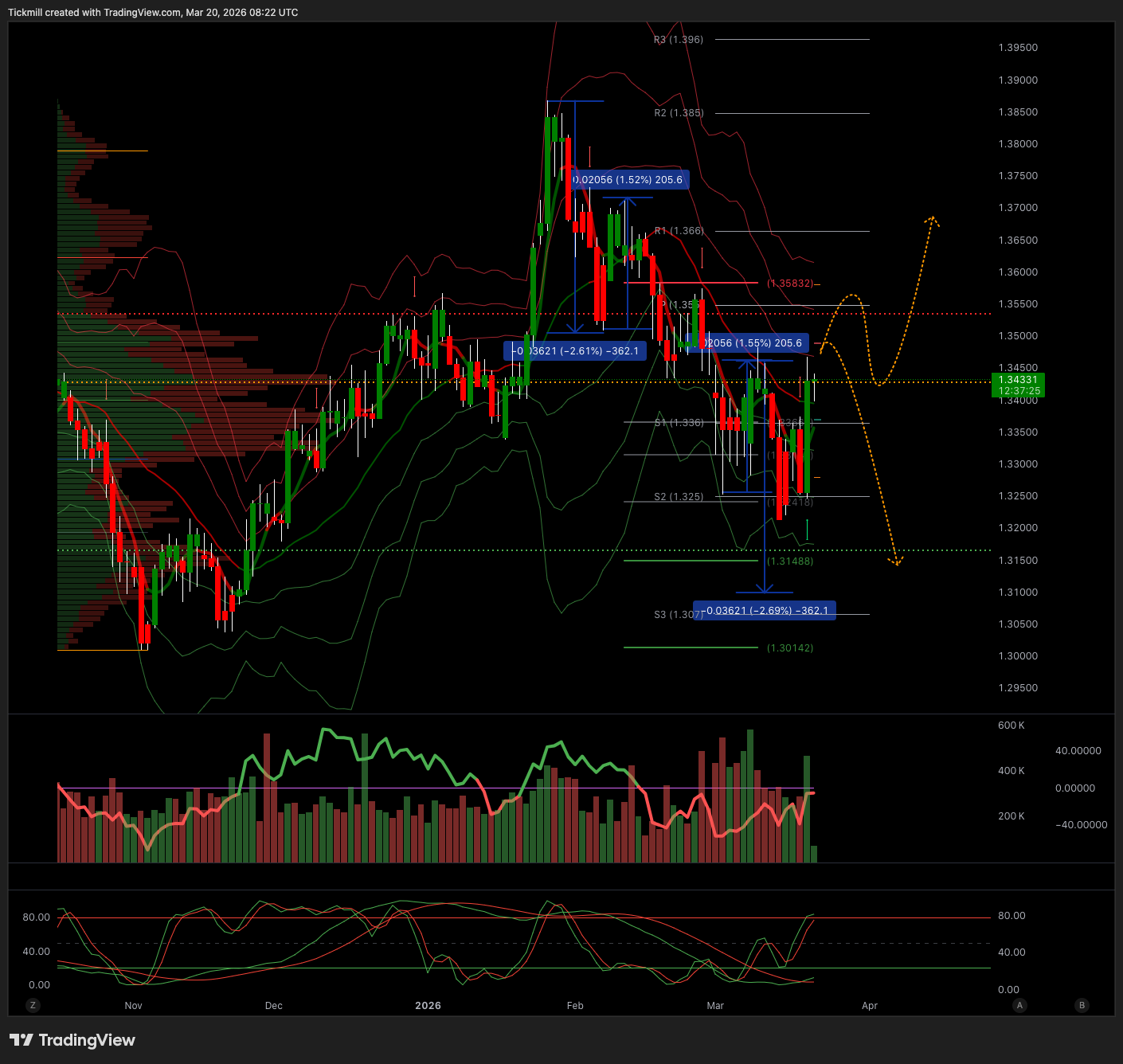 GBPUSD_2026-03-20_09-22-35.png