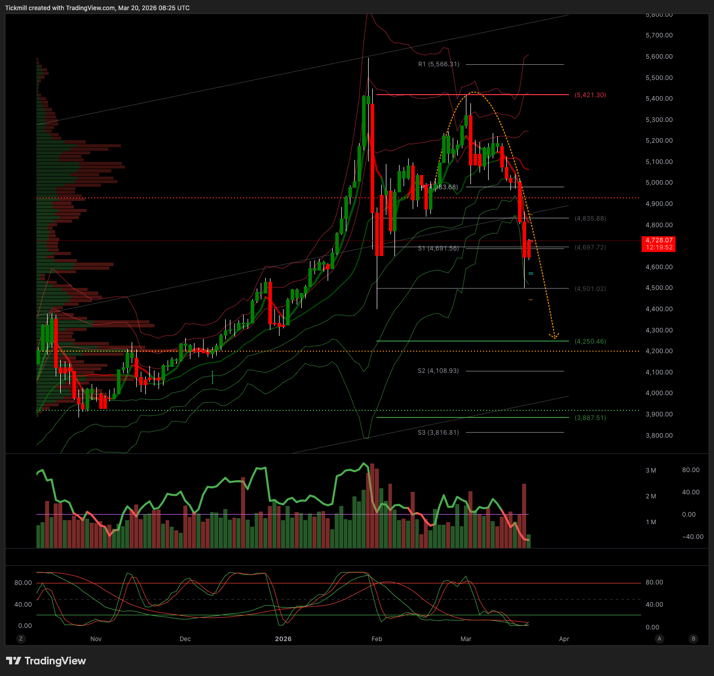 XAUUSD_2026-03-20_09-25-07.png
