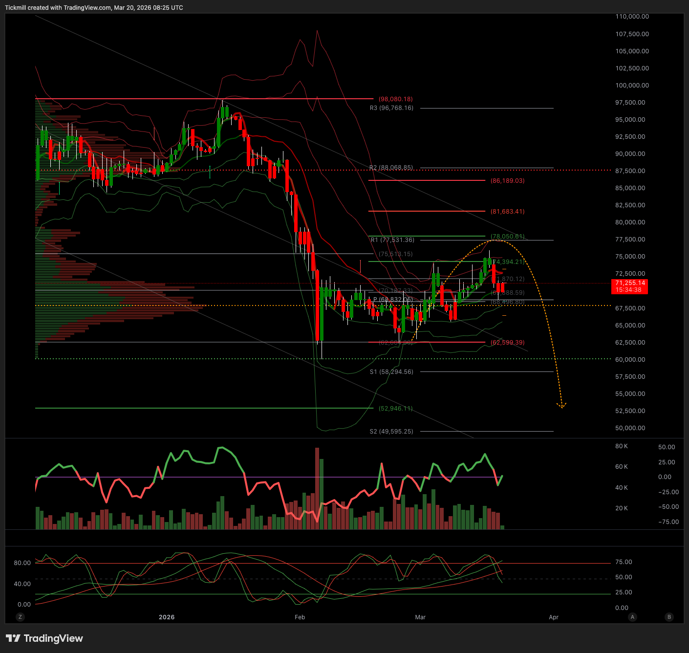 BTCUSD_2026-03-20_09-25-22.png