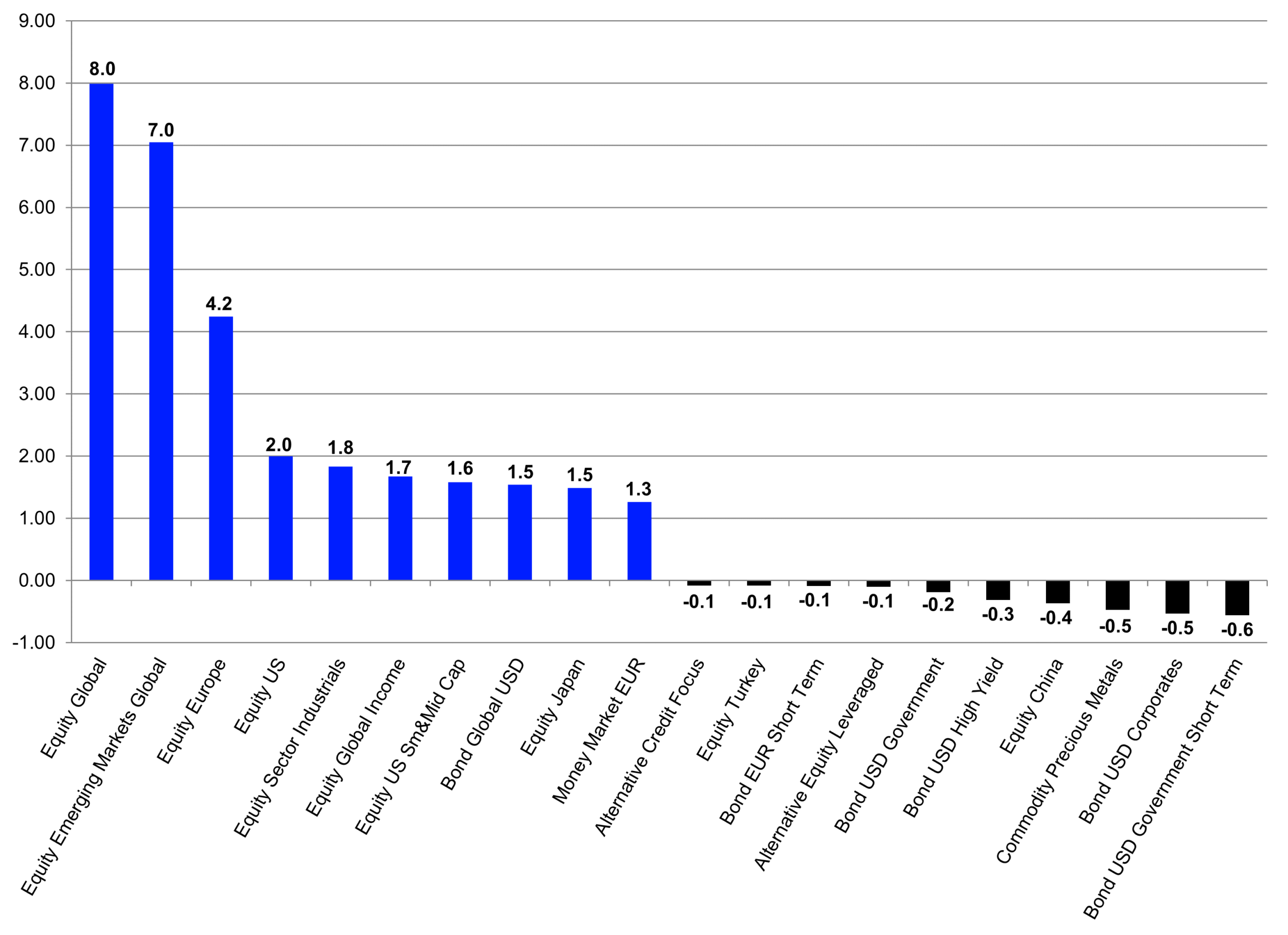 European ETF Industry Review - February 2026 - LSEG Lipper
