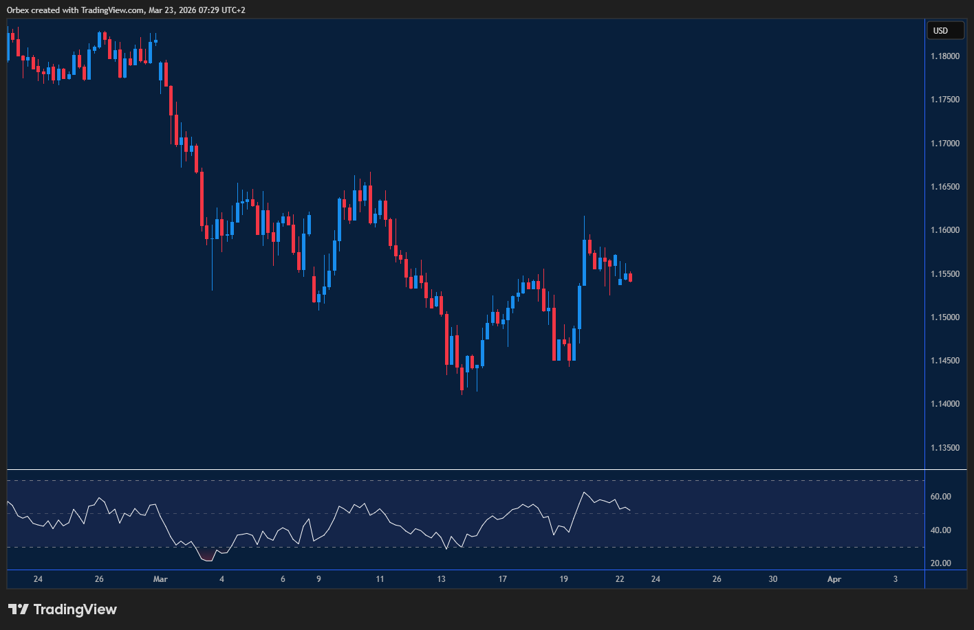 EURUSD getting back on track