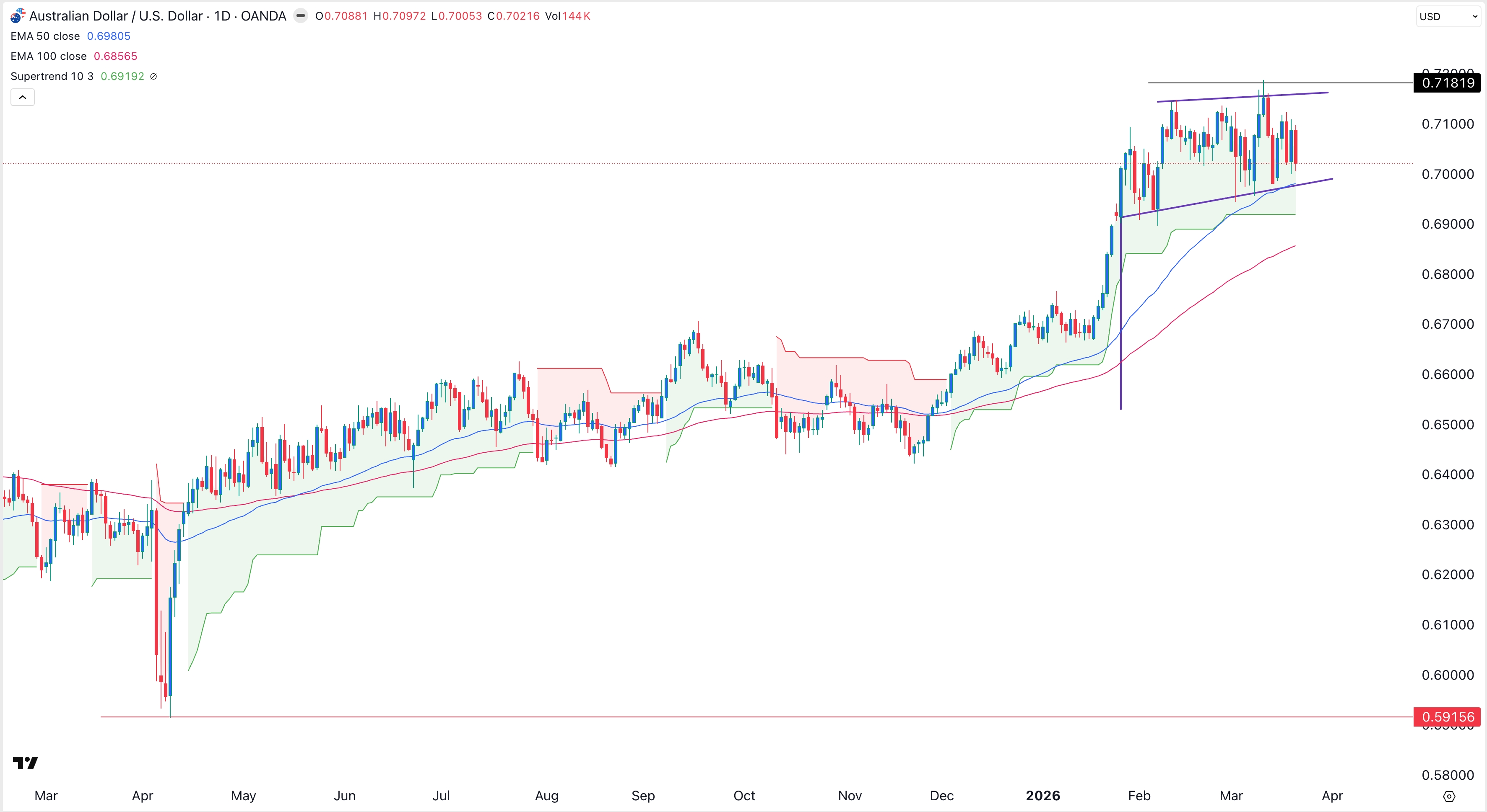 audusd1.jpeg