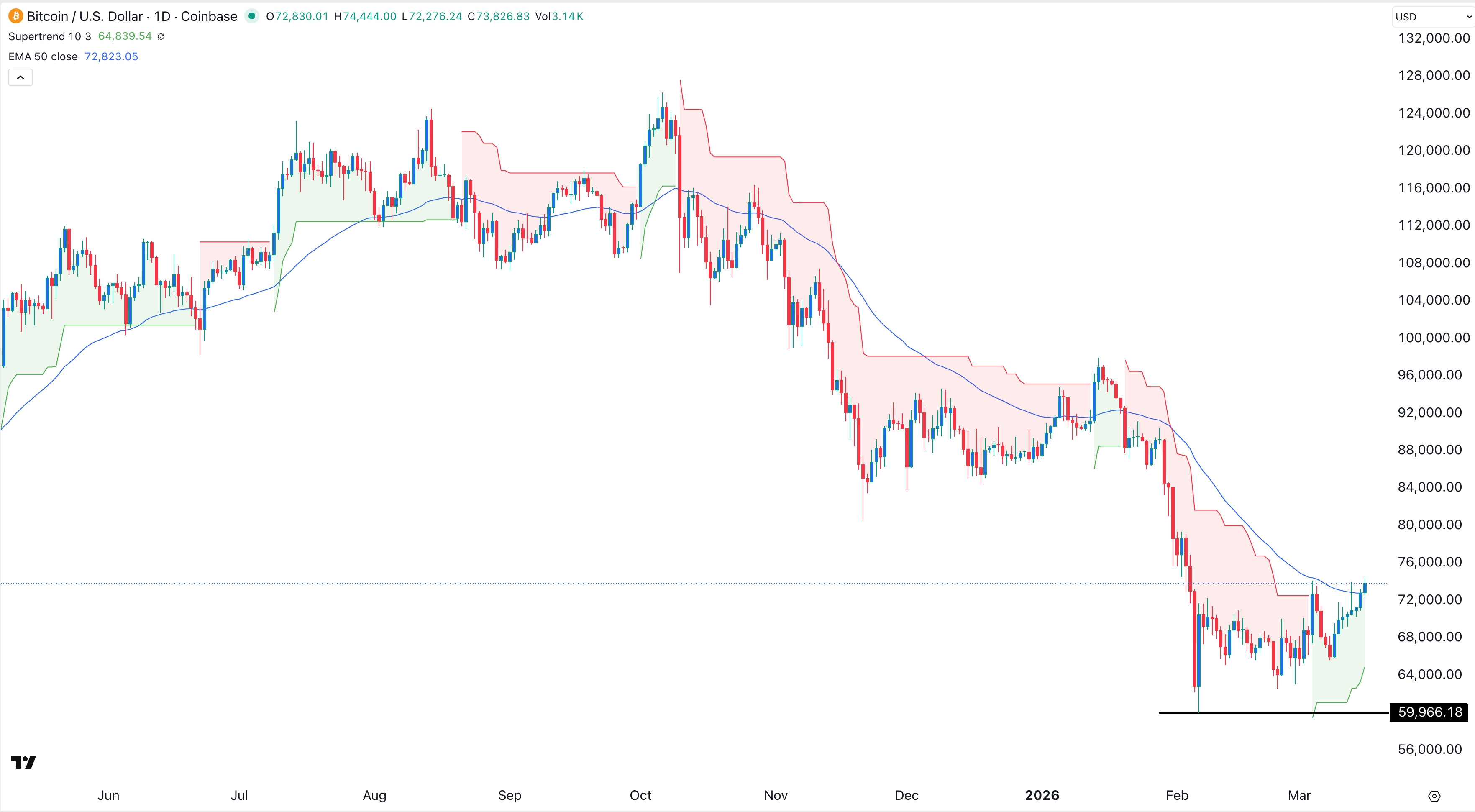 btcusd1.jpeg