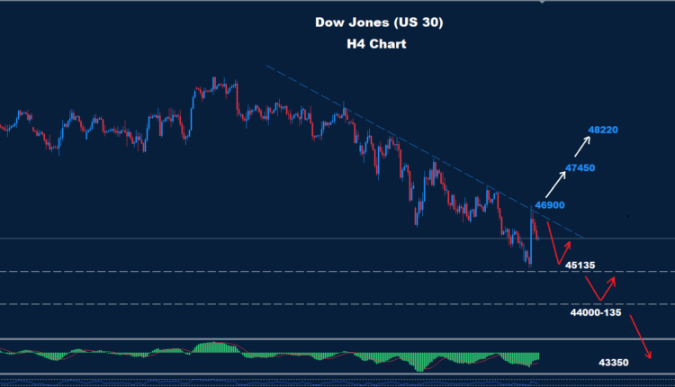 Dow Jones –24.03.2026