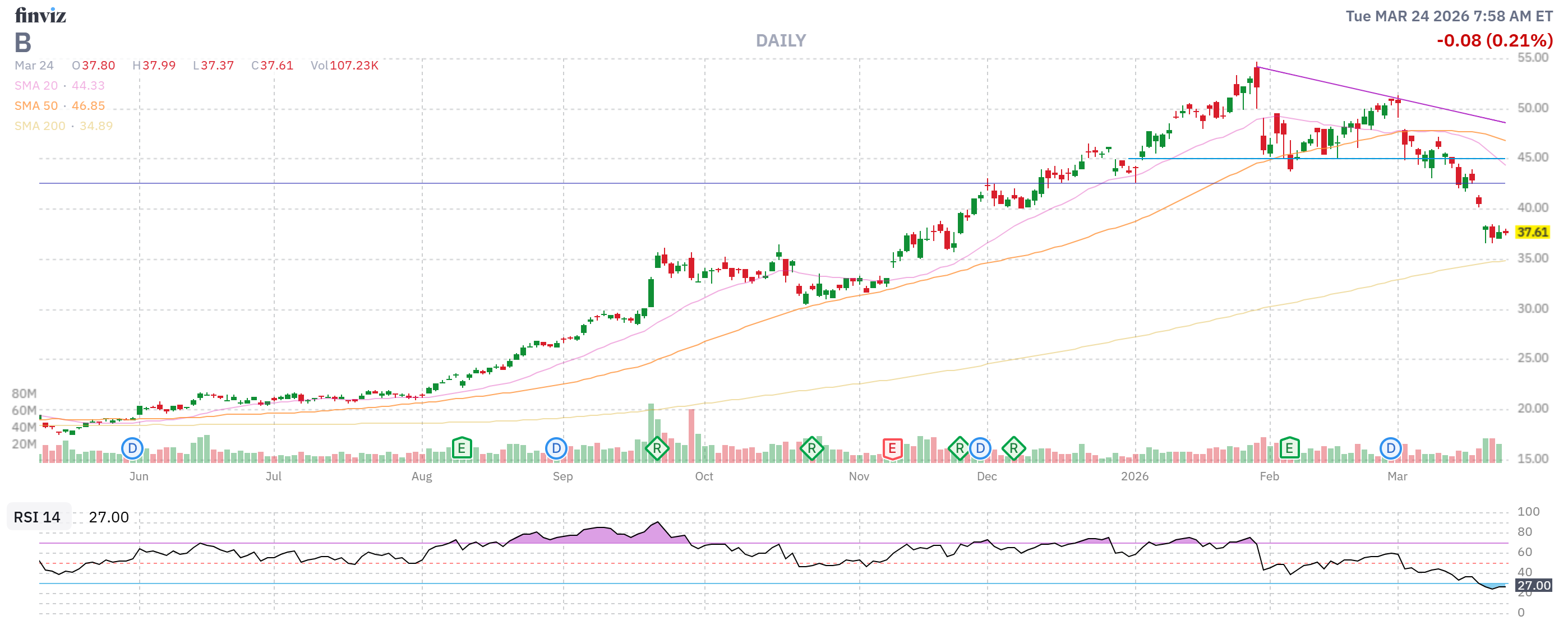 Finviz Chart