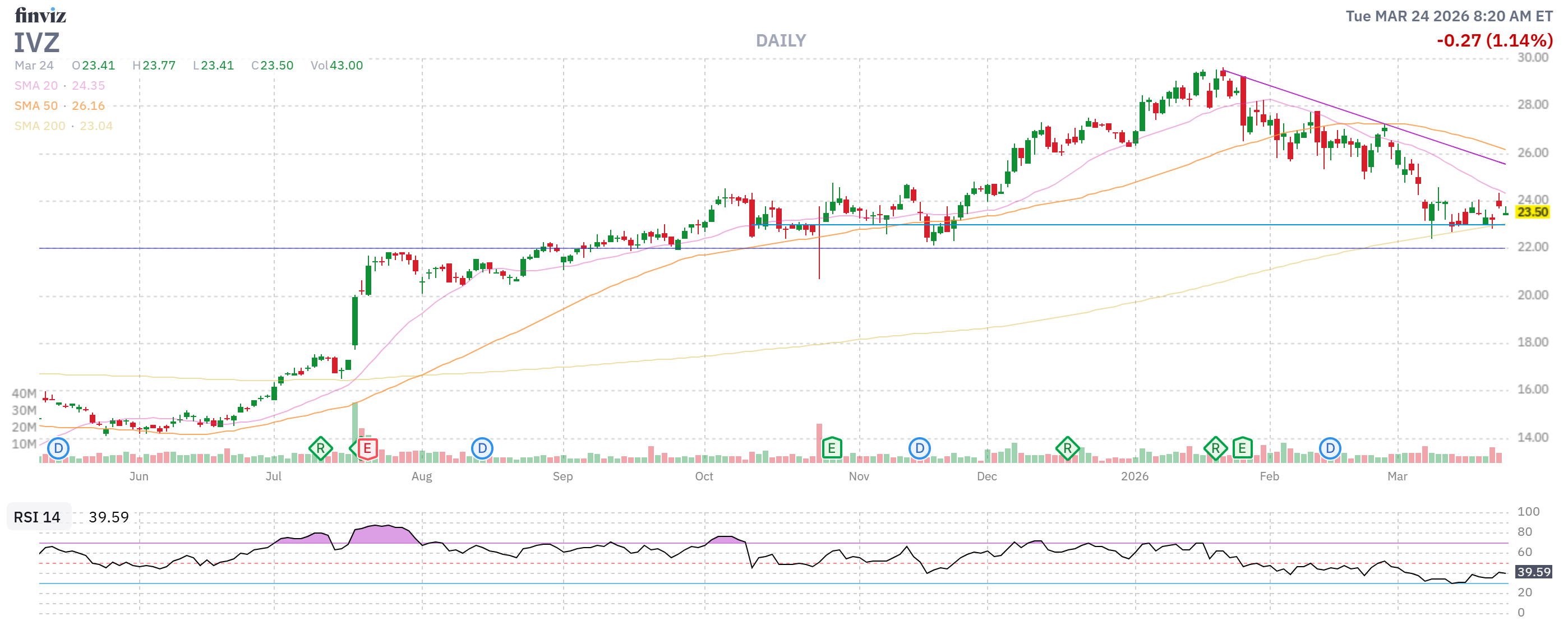 Finviz Chart