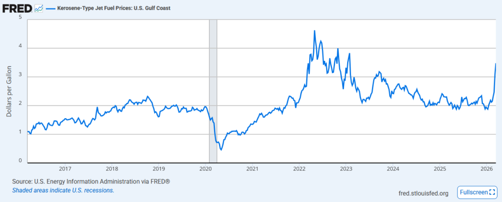 jet fuel prices