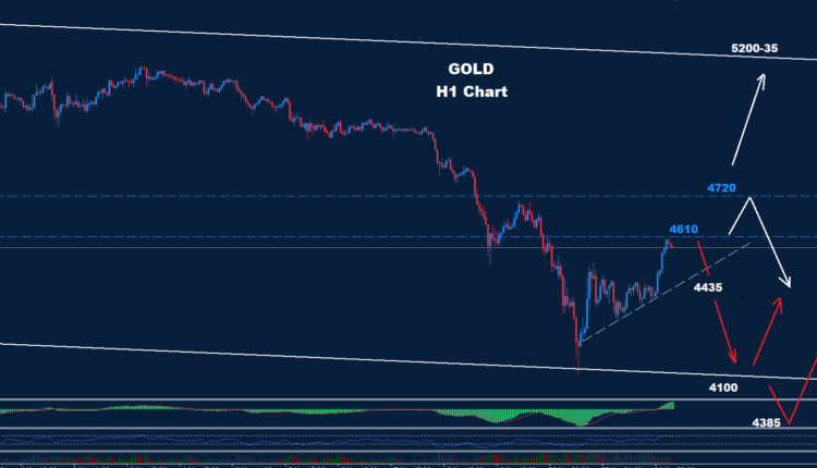 Gold –25.03.2026