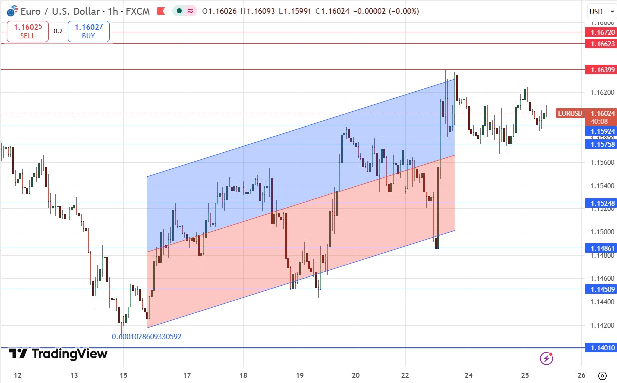 eurusd_25032026.jpg