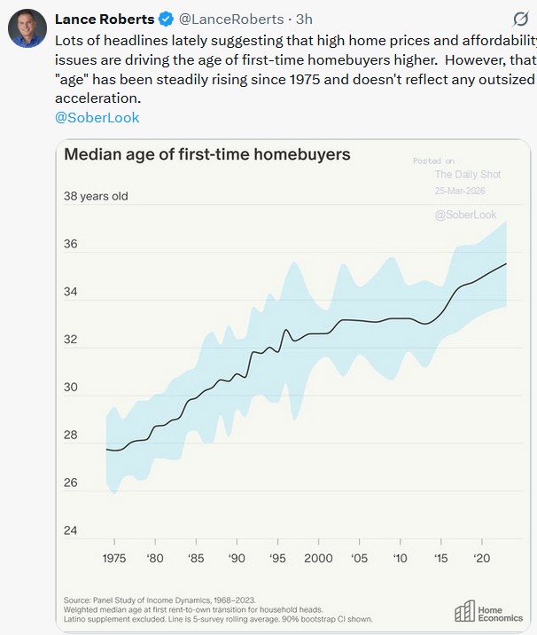 median age first time homebuyers