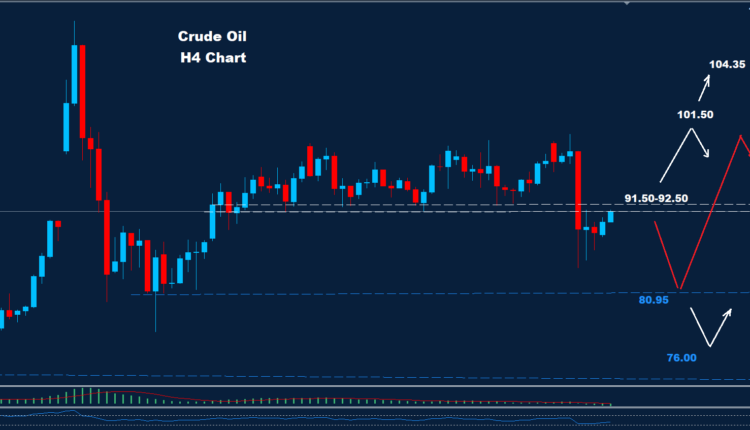 Crude Oil –26.03.2026