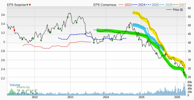 Bear Of The Day: The Campbell's Company