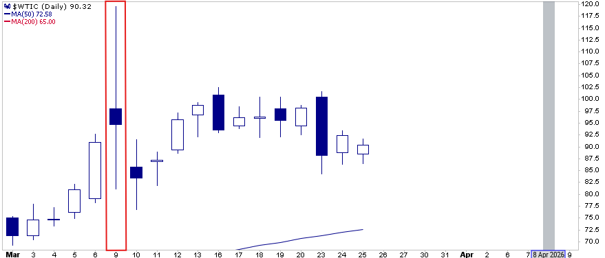oil price volatility